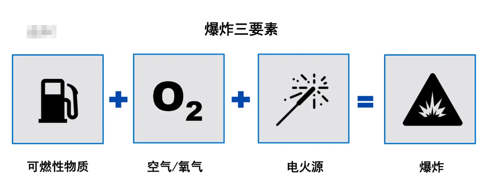 爆 炸三要素.png 爆 炸三要素.png