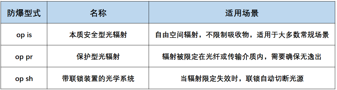 光輻射3種型式-中文.png